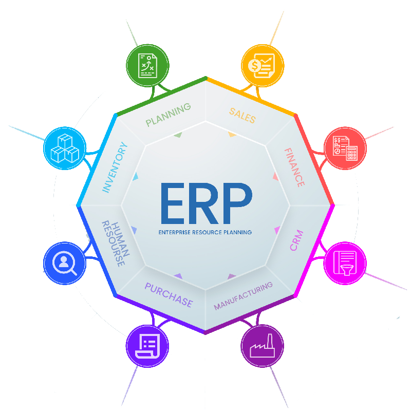 industry erp